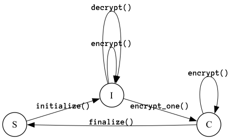 State transition diagram generated from T_TABLE