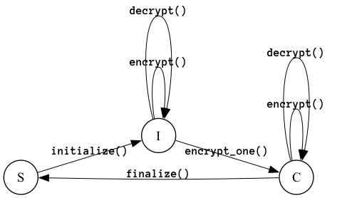 State transition diagram generated from T_TABLE