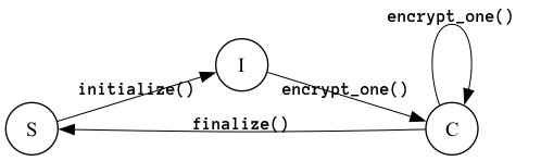 State transition diagram generated from T_TABLE