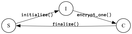 State transition diagram generated from T_TABLE